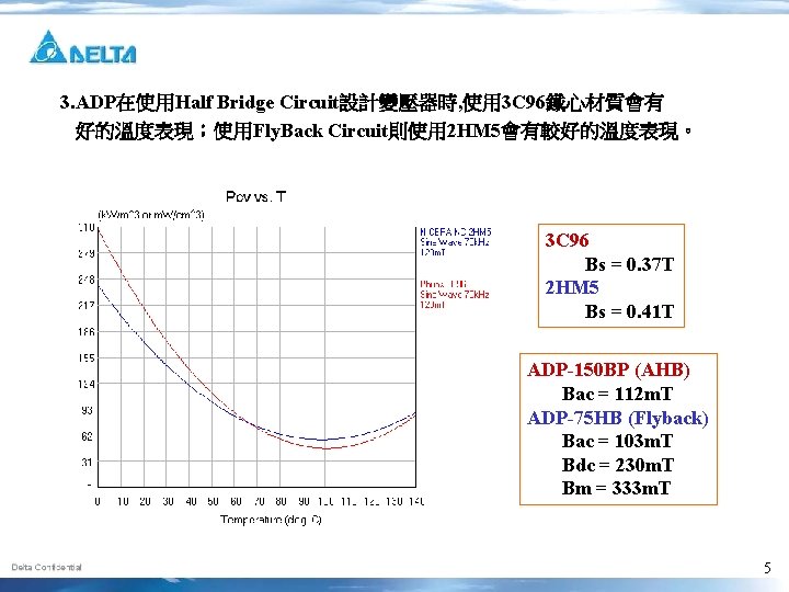 3. ADP在使用Half Bridge Circuit設計變壓器時, 使用 3 C 96鐵心材質會有 好的溫度表現；使用Fly. Back Circuit則使用 2 HM 5會有較好的溫度表現。