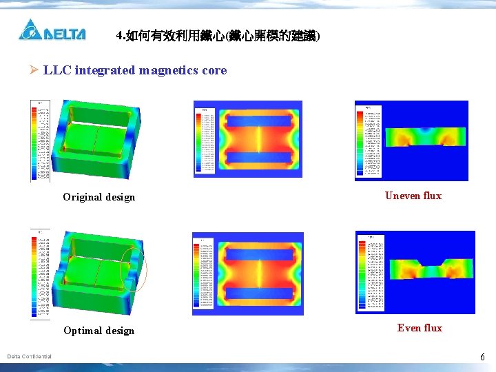 4. 如何有效利用鐵心(鐵心開模的建議) Ø LLC integrated magnetics core Original design Uneven flux Optimal design Even
