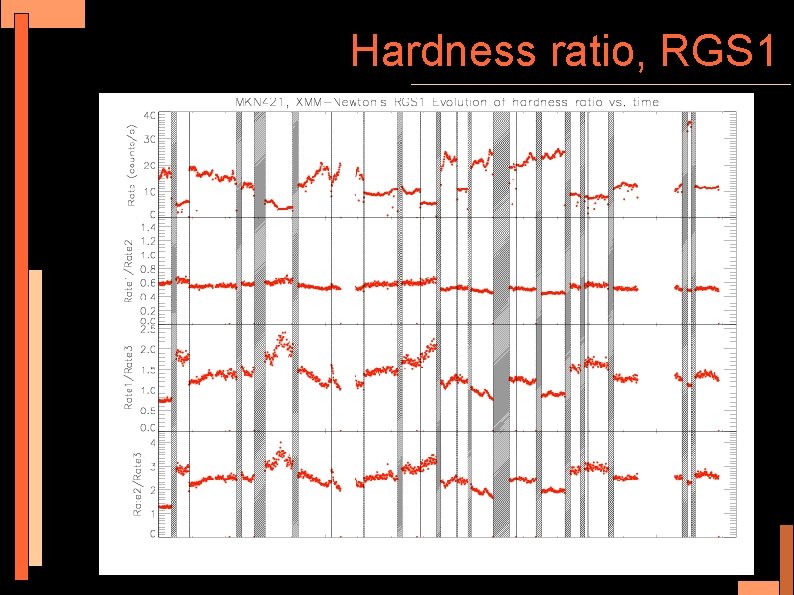 Hardness ratio, RGS 1 