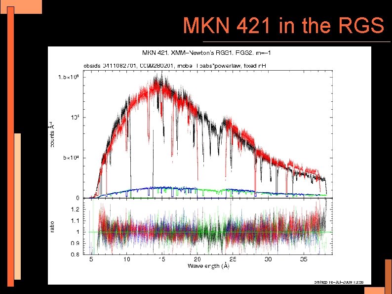 MKN 421 in the RGS 