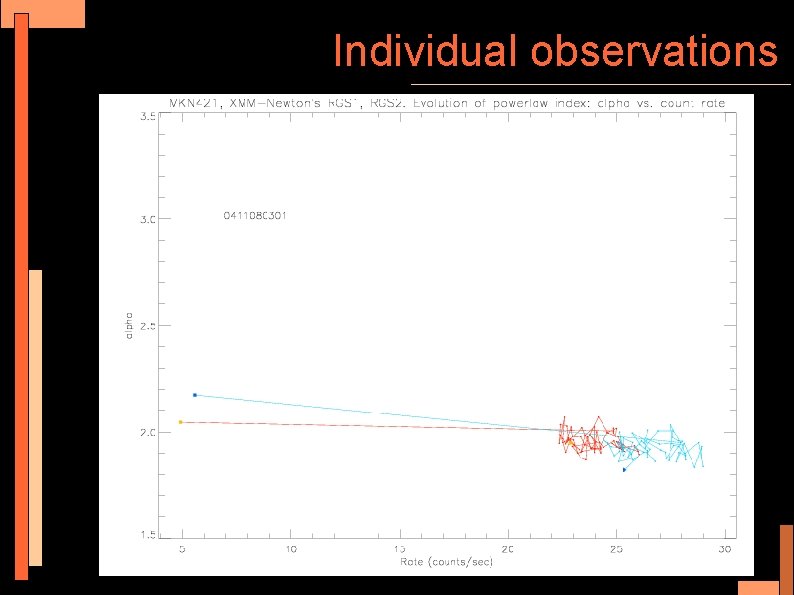 Individual observations 