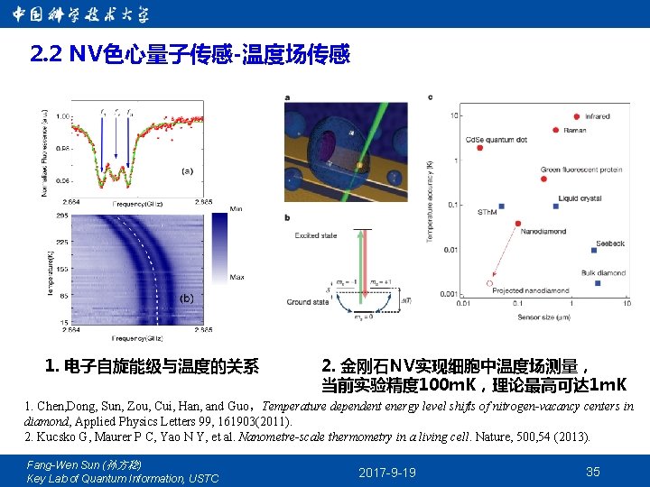 2. 2 NV色心量子传感-温度场传感 1. 电子自旋能级与温度的关系 2. 金刚石NV实现细胞中温度场测量， 当前实验精度 100 m. K，理论最高可达 1 m. K