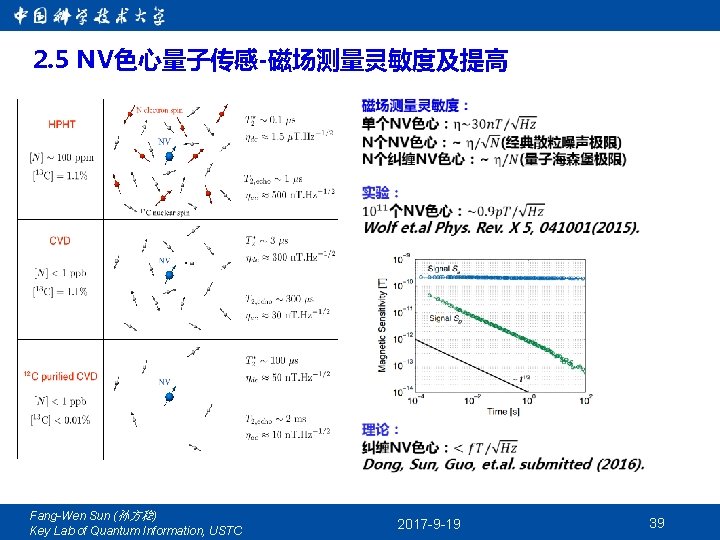 2. 5 NV色心量子传感-磁场测量灵敏度及提高 Fang-Wen Sun (孙方稳) Key Lab of Quantum Information, USTC 2017 -9