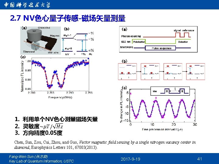 2. 7 NV色心量子传感-磁场矢量测量 Chen, Sun, Zou, Cui, Zhou, and Guo, Vector magnetic field sensing