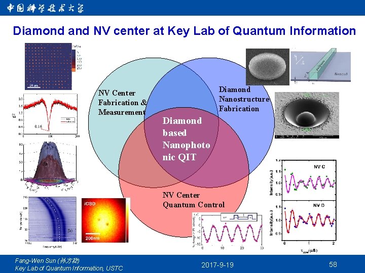 Diamond and NV center at Key Lab of Quantum Information NV Center Fabrication &