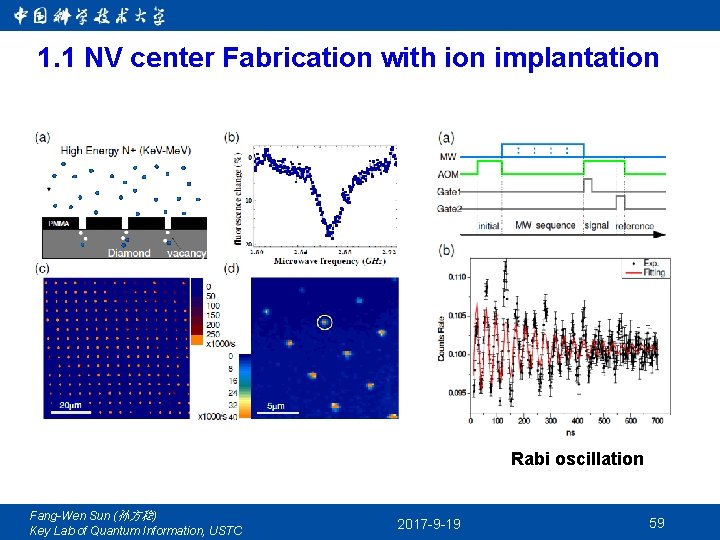 1. 1 NV center Fabrication with ion implantation Rabi oscillation Fang-Wen Sun (孙方稳) Key