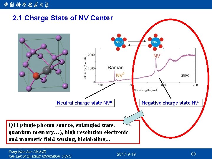 2. 1 Charge State of NV Center Neutral charge state NV 0 Negative charge