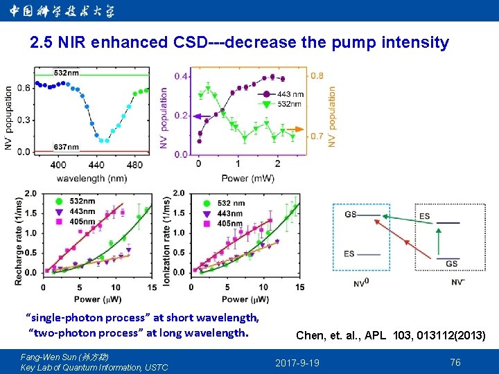 2. 5 NIR enhanced CSD---decrease the pump intensity “single-photon process” at short wavelength, “two-photon