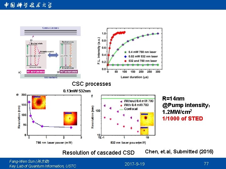 CSC processes 0. 13 m. W 532 nm R=14 nm @Pump intensity： 1. 2