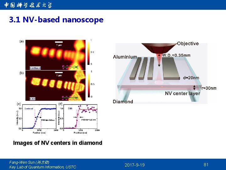 3. 1 NV-based nanoscope Images of NV centers in diamond Fang-Wen Sun (孙方稳) Key