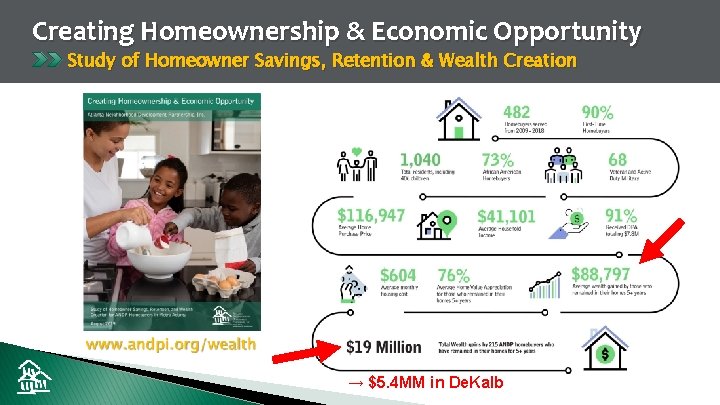 Creating Homeownership & Economic Opportunity Study of Homeowner Savings, Retention & Wealth Creation →