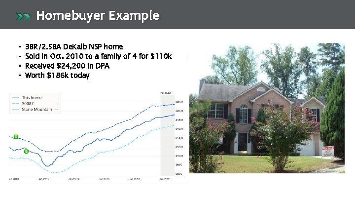 Homebuyer Example • • 3 BR/2. 5 BA De. Kalb NSP home Sold in