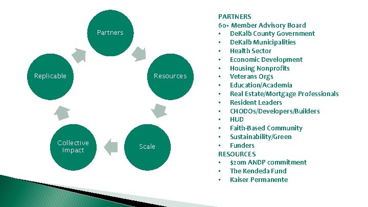 Partners Replicable Collective Impact Resources Scale PARTNERS 60+ Member Advisory Board • De. Kalb