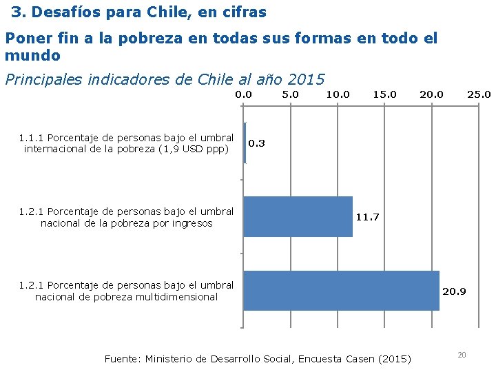 3. Desafíos para Chile, en cifras Poner fin a la pobreza en todas sus