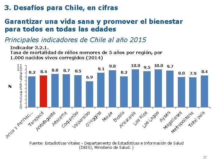 3. Desafíos para Chile, en cifras Garantizar una vida sana y promover el bienestar