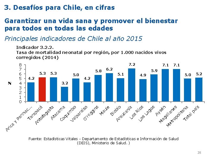 3. Desafíos para Chile, en cifras Garantizar una vida sana y promover el bienestar