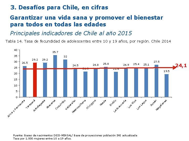 3. Desafíos para Chile, en cifras Garantizar una vida sana y promover el bienestar