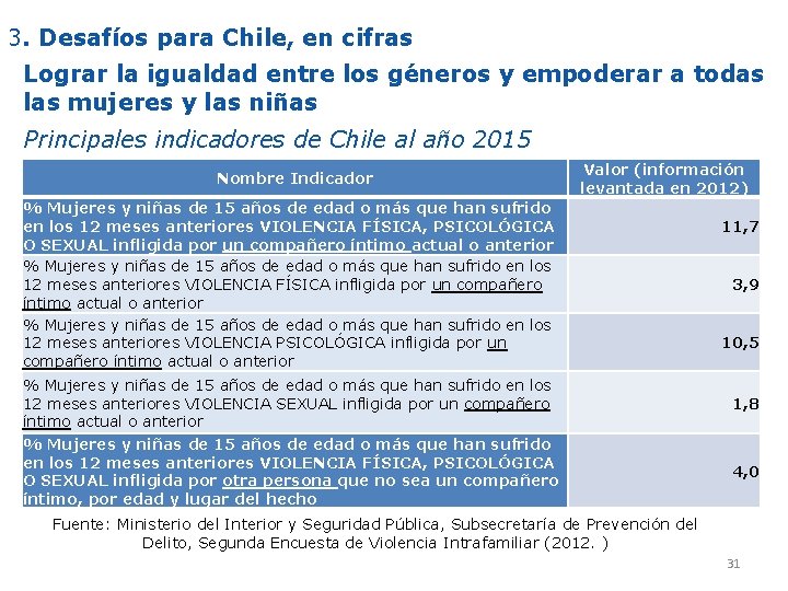 3. Desafíos para Chile, en cifras Lograr la igualdad entre los géneros y empoderar