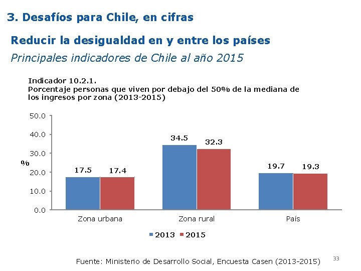 3. Desafíos para Chile, en cifras Reducir la desigualdad en y entre los países