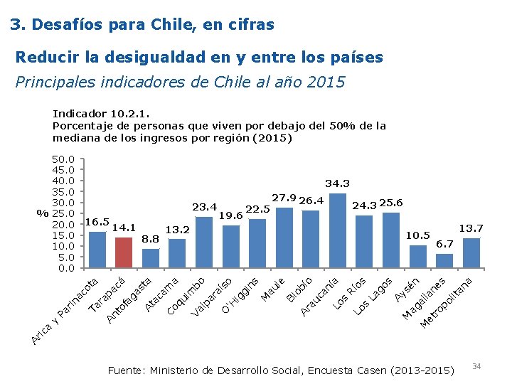 3. Desafíos para Chile, en cifras Reducir la desigualdad en y entre los países