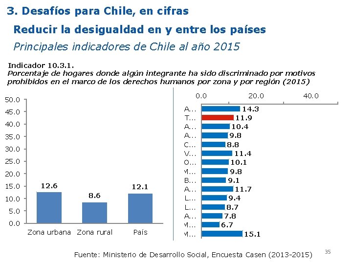 3. Desafíos para Chile, en cifras Reducir la desigualdad en y entre los países