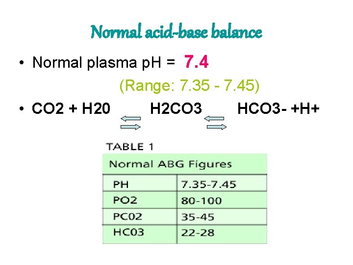 Normal acid-base balance • Normal plasma p. H = 7. 4 (Range: 7. 35
