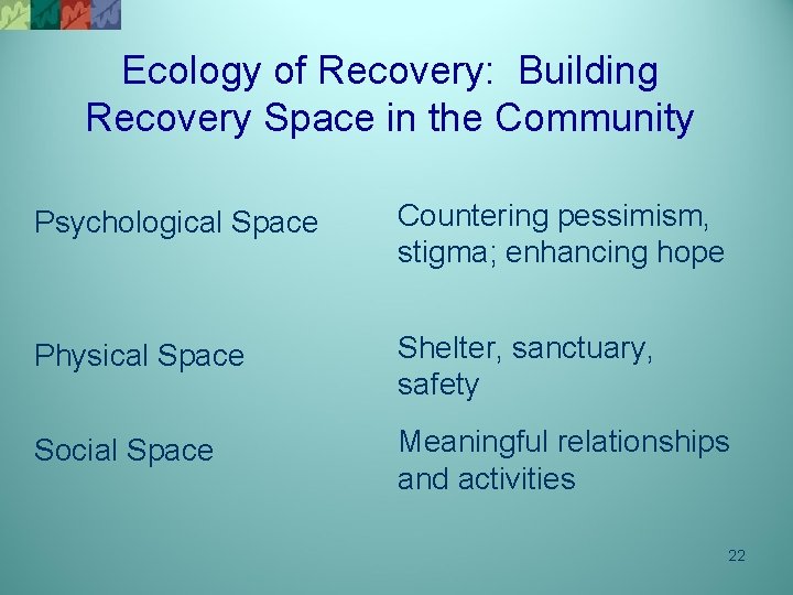 Ecology of Recovery: Building Recovery Space in the Community Psychological Space Countering pessimism, stigma;