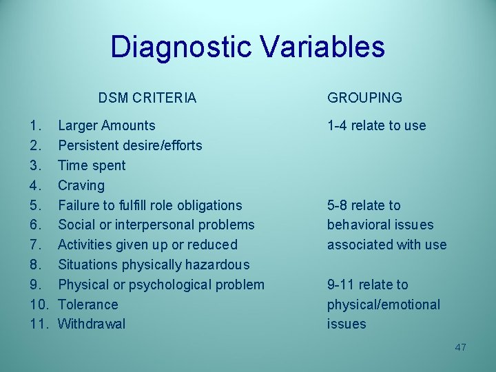 Diagnostic Variables DSM CRITERIA 1. 2. 3. 4. 5. 6. 7. 8. 9. 10.