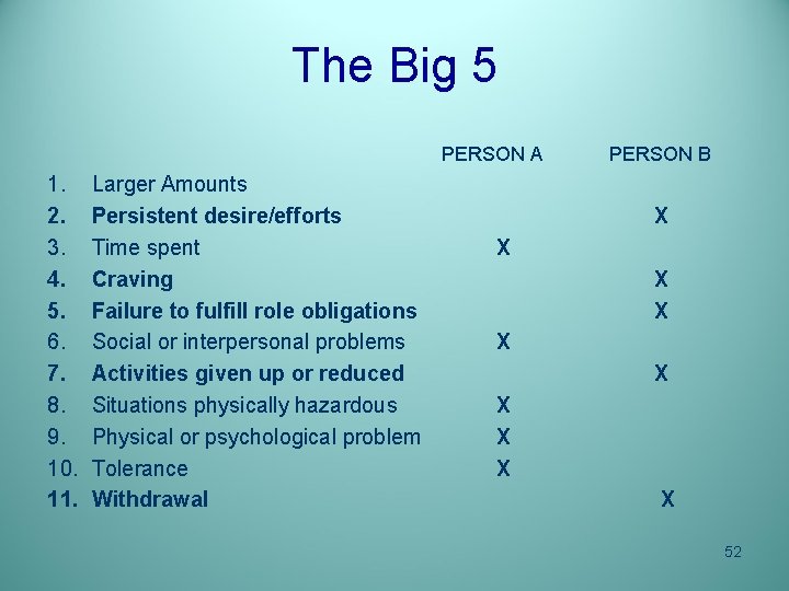 The Big 5 PERSON A PERSON B 1. 2. 3. 4. 5. 6. 7.