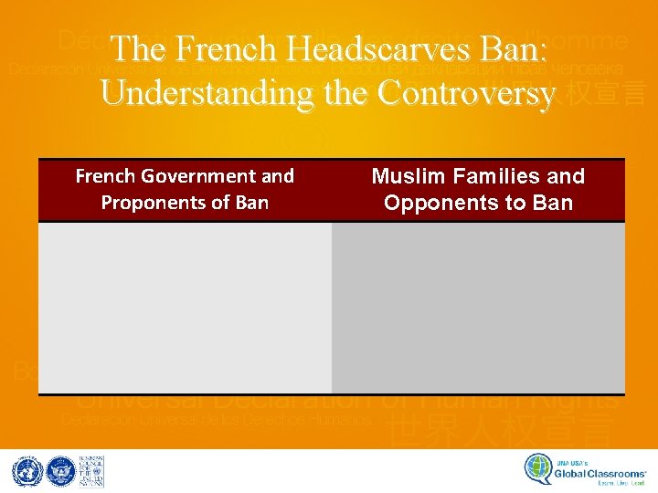 The French Headscarves Ban: Understanding the Controversy French Government and Proponents of Ban Muslim