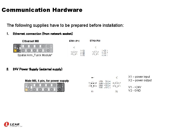 Communication Hardware The following supplies have to be prepared before installation: 1. Ethernet connection