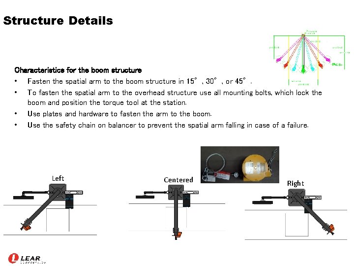 Structure Details Characteristics for the boom structure • Fasten the spatial arm to the