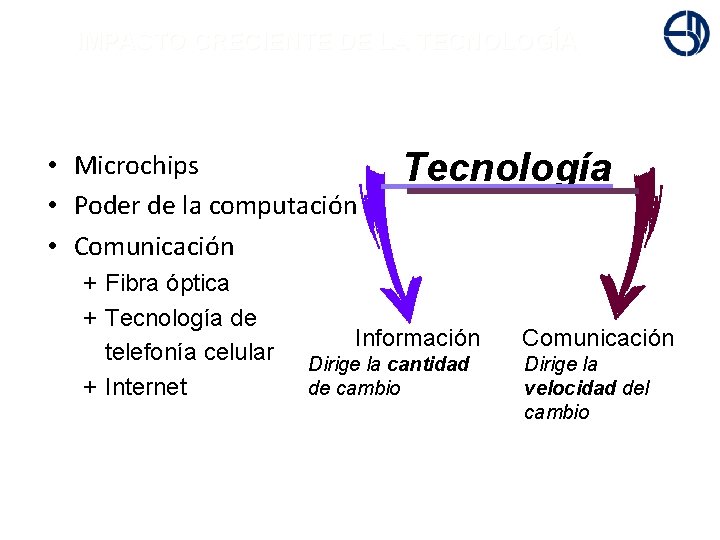+ IMPACTO CRECIENTE DE LA TECNOLOGÍA • Microchips • Poder de la computación •