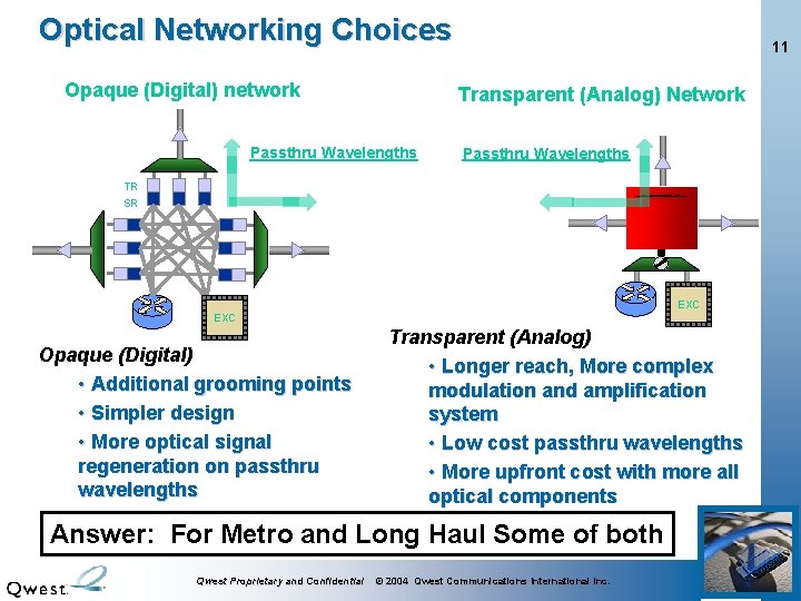 Optical Networking Choices Opaque (Digital) network 11 Transparent (Analog) Network Passthru Wavelengths TR SR