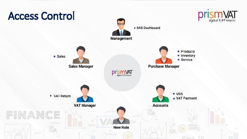 Access Control 