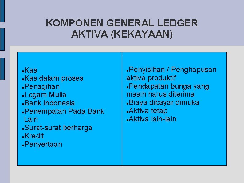 KOMPONEN GENERAL LEDGER AKTIVA (KEKAYAAN) Kas dalam proses Penagihan Logam Mulia Bank Indonesia Penempatan