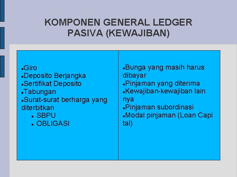 KOMPONEN GENERAL LEDGER PASIVA (KEWAJIBAN) Giro Deposito Berjangka Sertifikat Deposito Tabungan Surat-surat berharga yang