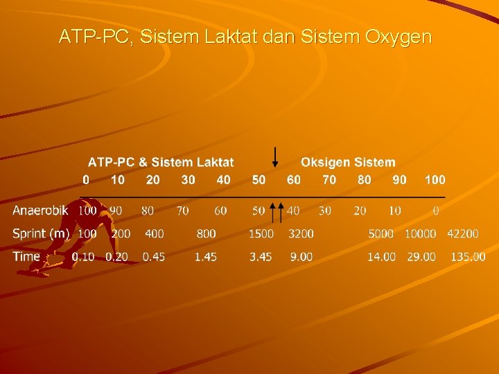 ATP-PC, Sistem Laktat dan Sistem Oxygen 