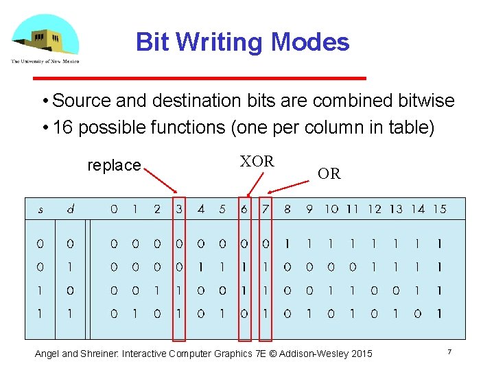 Bit Writing Modes • Source and destination bits are combined bitwise • 16 possible