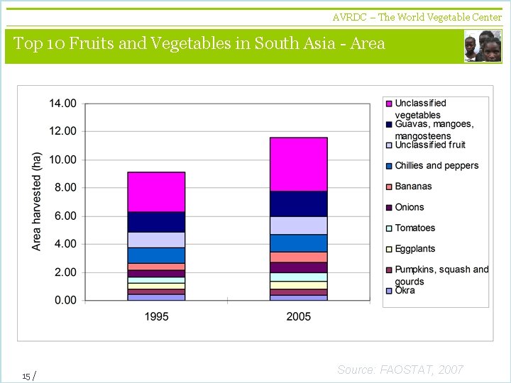 AVRDC – The World Vegetable Center vegetables + development Top 10 Fruits and Vegetables