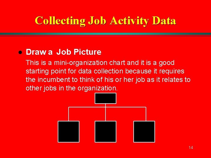Collecting Job Activity Data l Draw a Job Picture This is a mini-organization chart