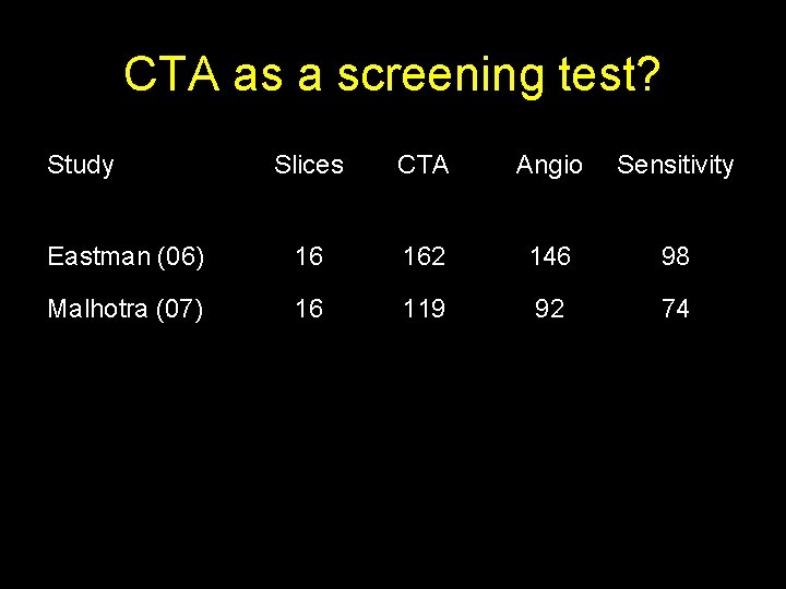 CTA as a screening test? Study Slices CTA Angio Sensitivity Eastman (06) 16 162