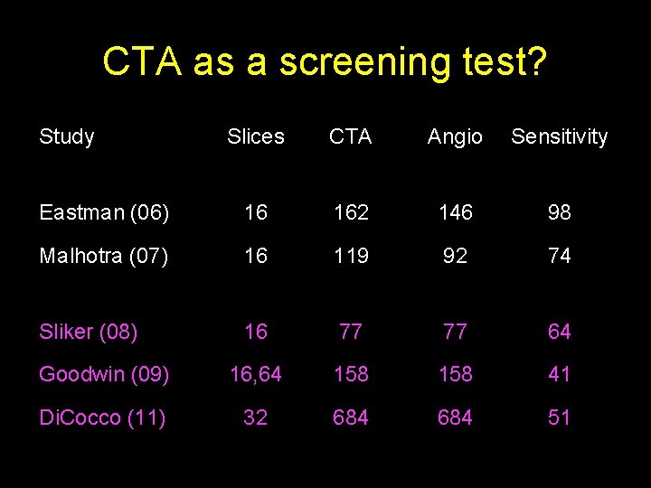 CTA as a screening test? Study Slices CTA Angio Sensitivity Eastman (06) 16 162