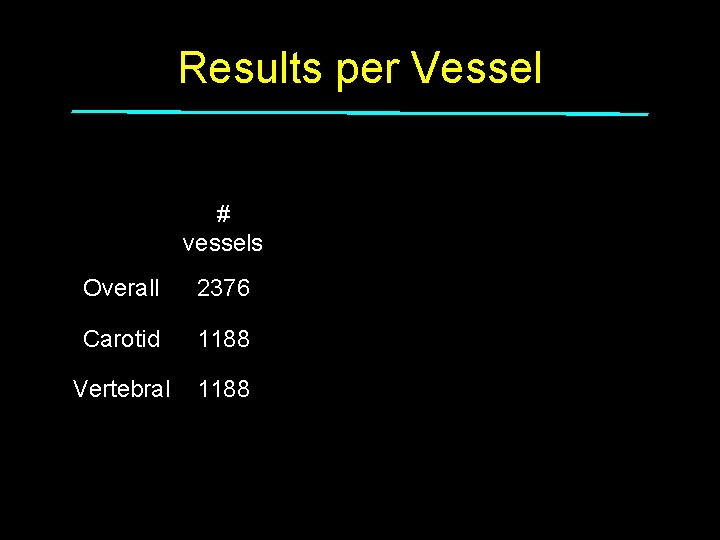 Results per Vessel # vessels Overall 2376 Carotid 1188 Vertebral 1188 