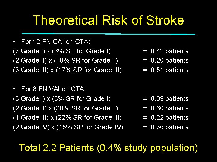 Theoretical Risk of Stroke • For 12 FN CAI on CTA: (7 Grade I)