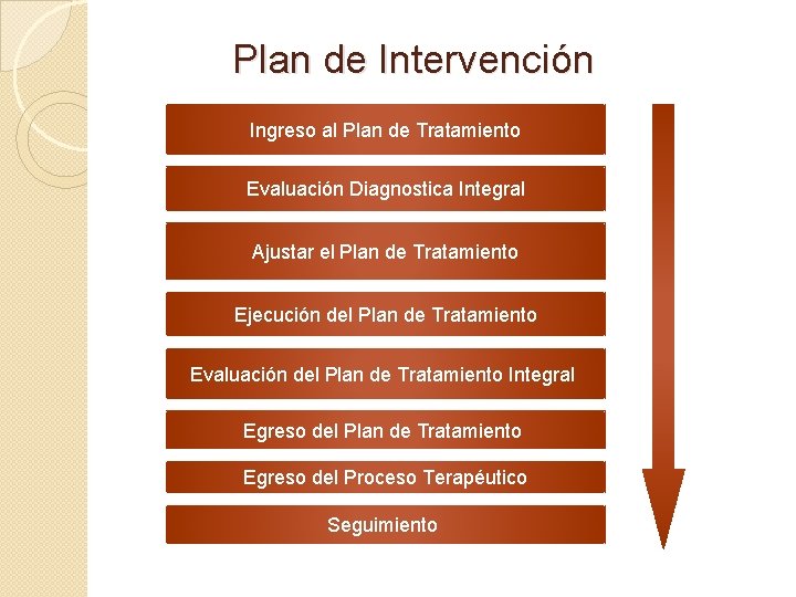 Plan de Intervención Ingreso al Plan de Tratamiento Evaluación Diagnostica Integral Ajustar el Plan