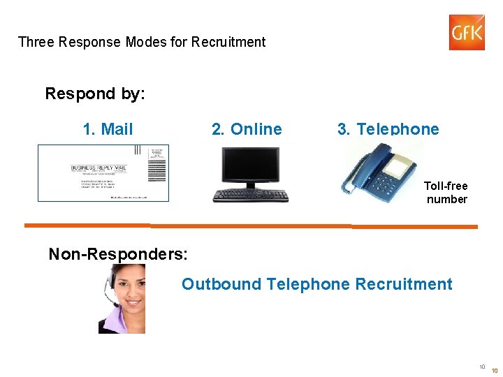 Three Response Modes for Recruitment Respond by: 1. Mail 2. Online 3. Telephone Toll-free