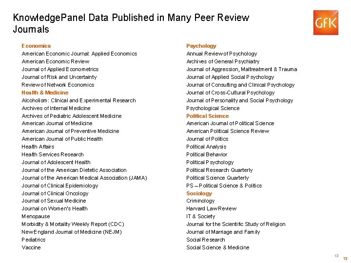 Knowledge. Panel Data Published in Many Peer Review Journals Economics American Economic Journal: Applied