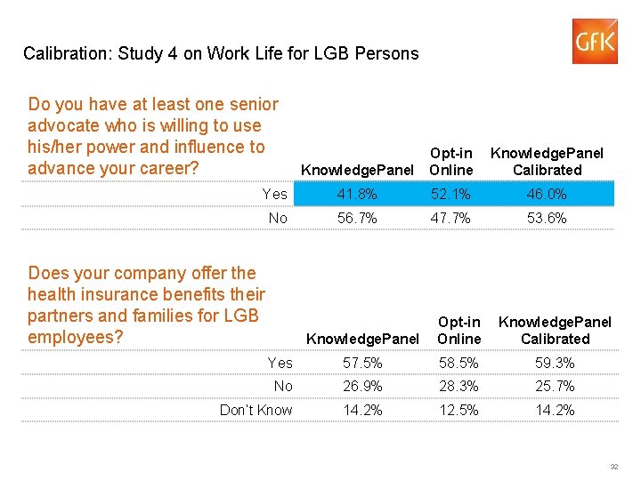 Calibration: Study 4 on Work Life for LGB Persons Do you have at least