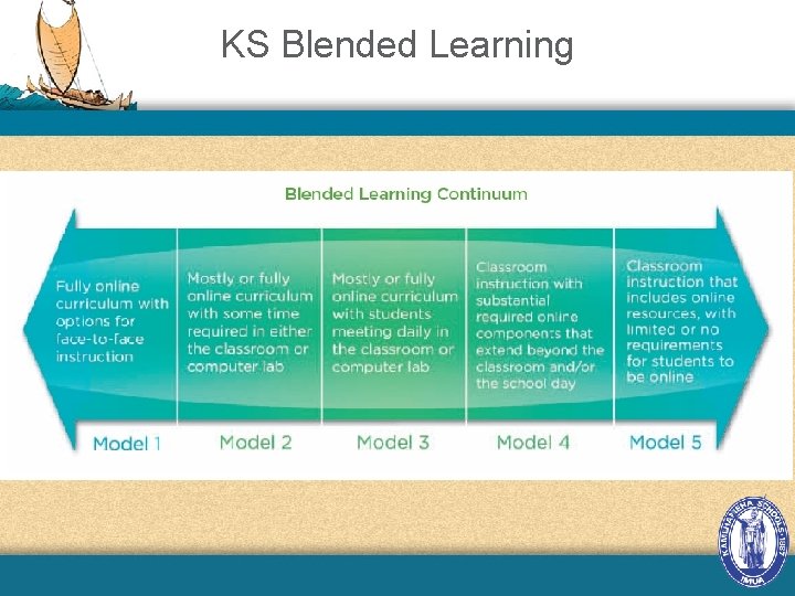 KS Blended Learning 